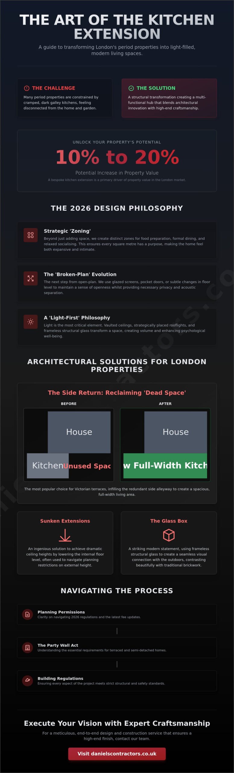 Kitchen Extension Ideas: Bespoke Designs for Luxury London Homes in 2026
