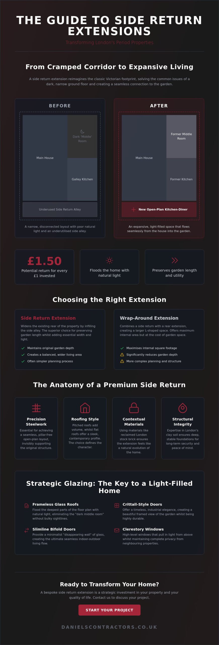 Side Return Extensions: Maximising Space and Value in London Homes (2026)