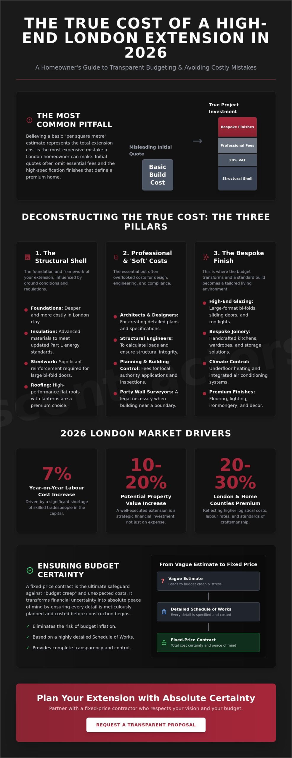 The Realities of Extension Cost in 2026: A Guide for London Homeowners