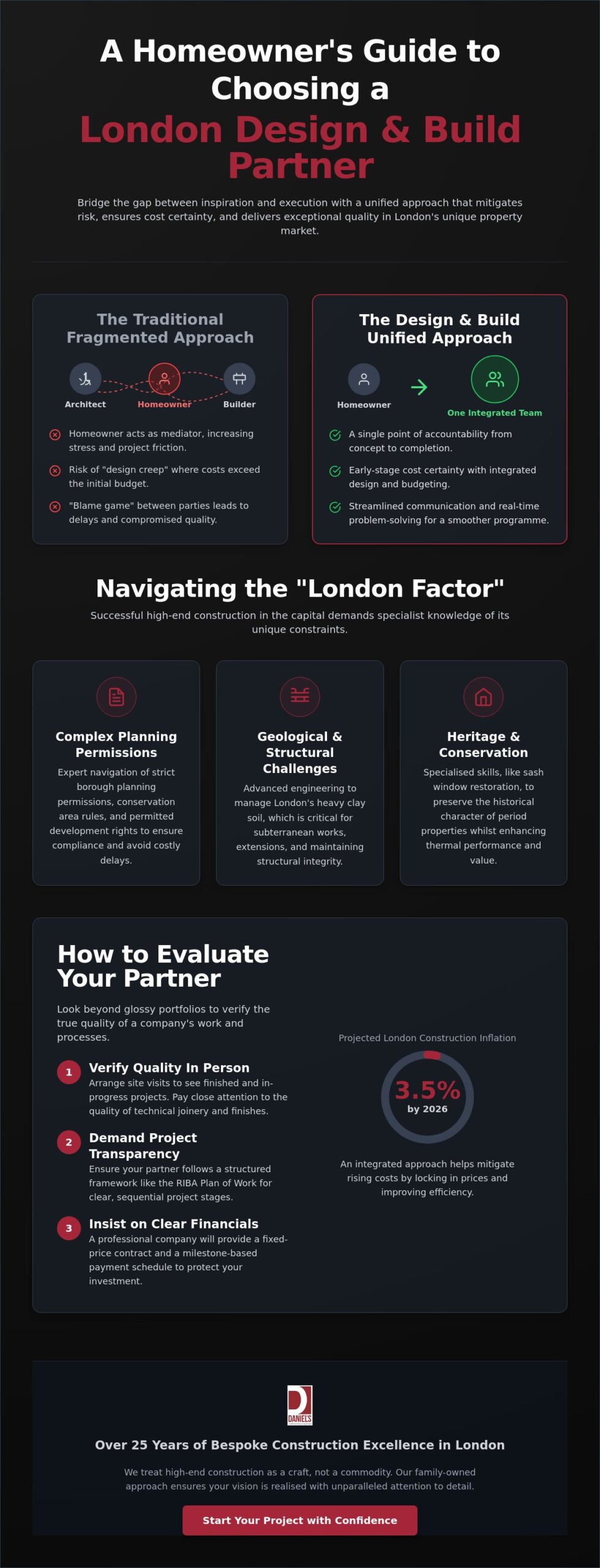 Choosing the Best Design and Build Company in London: A 2026 Buying Guide