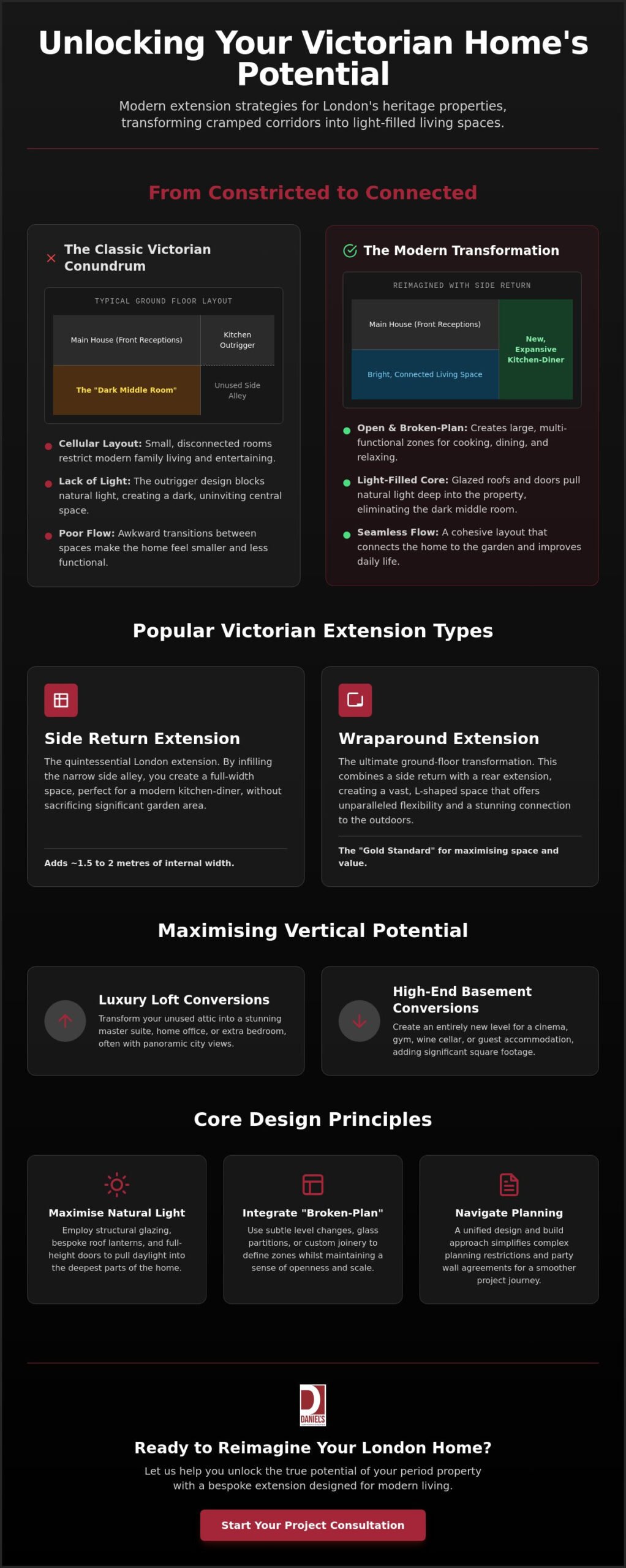 Victorian Terrace Extension Ideas London: Luxury Design Guide 2026