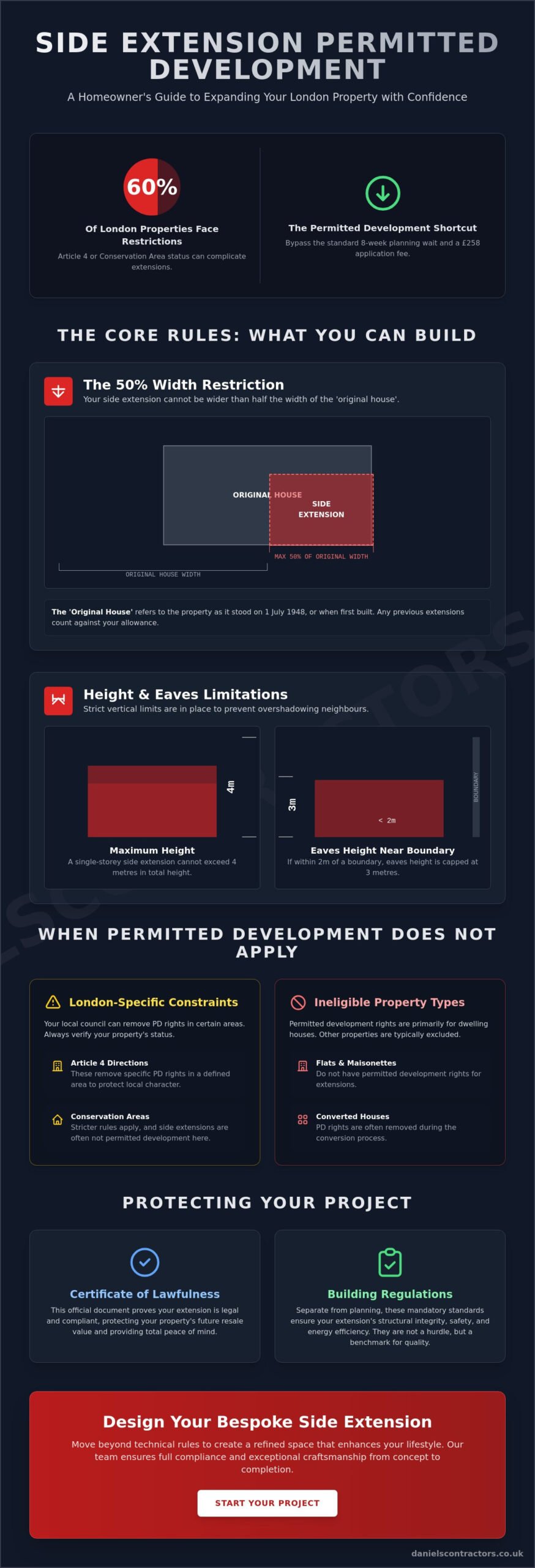Side Extension Permitted Development: A 2026 Guide for London Homeowners