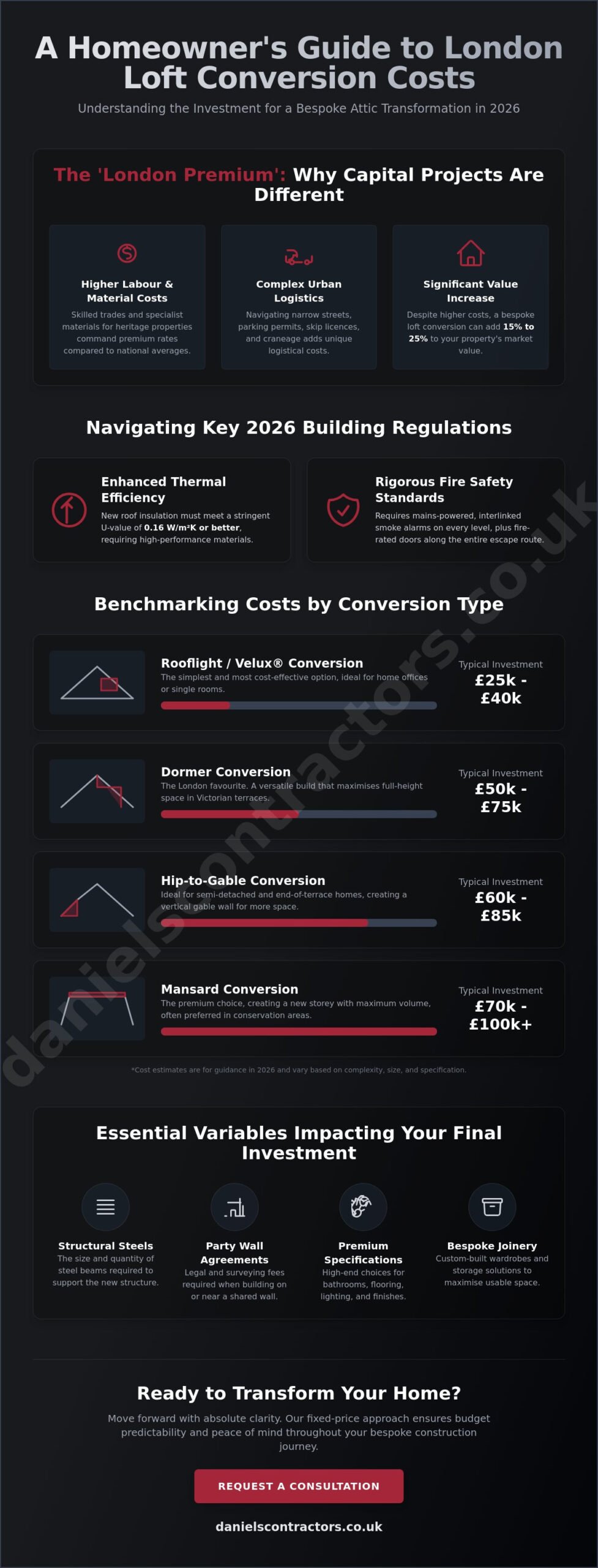 Loft Conversion Cost London: The 2026 Guide to Luxury Attic Transformations