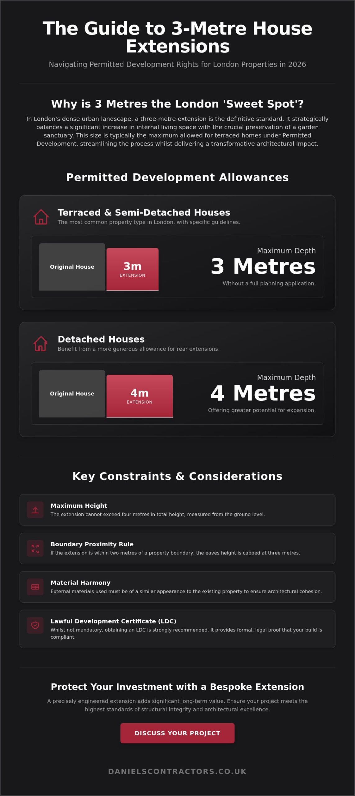 The Ultimate Guide to a 3 Metre House Extension: Planning, Design, and Luxury Execution