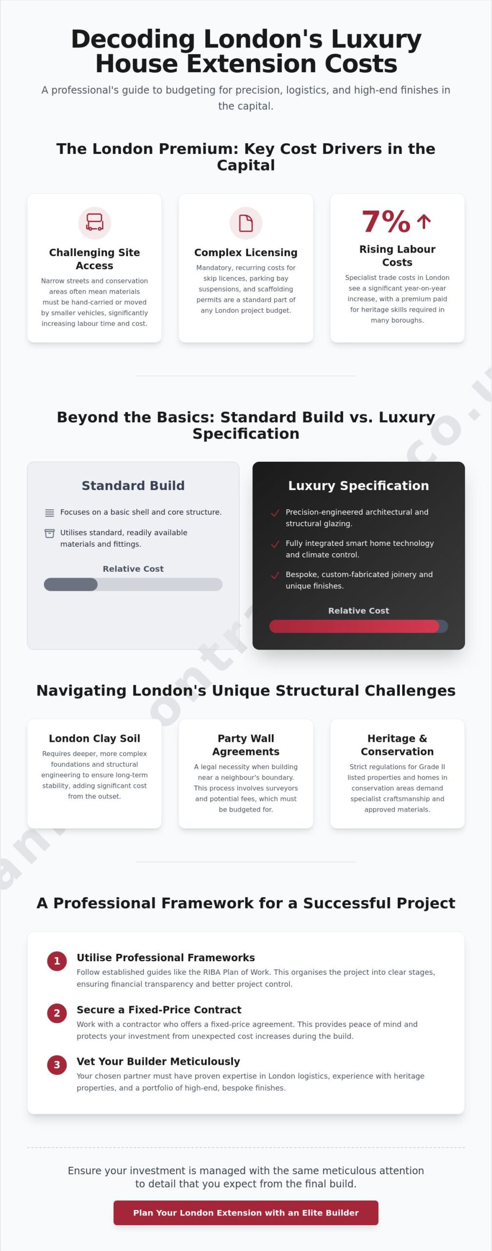 House Extension Cost London: A 2026 Checklist for Luxury Projects