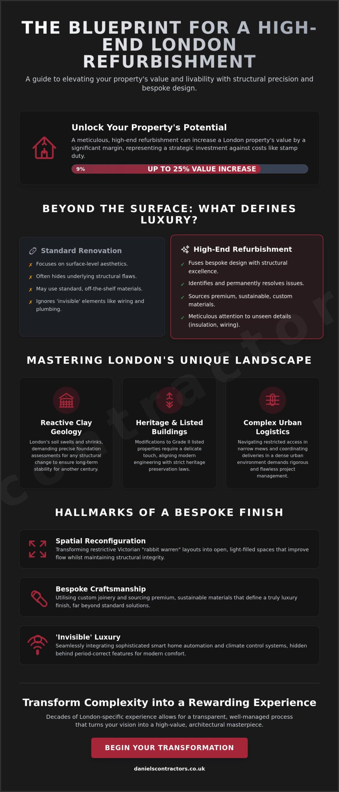 High-End Home Refurbishment London: The 2026 Guide to Luxury Renovations