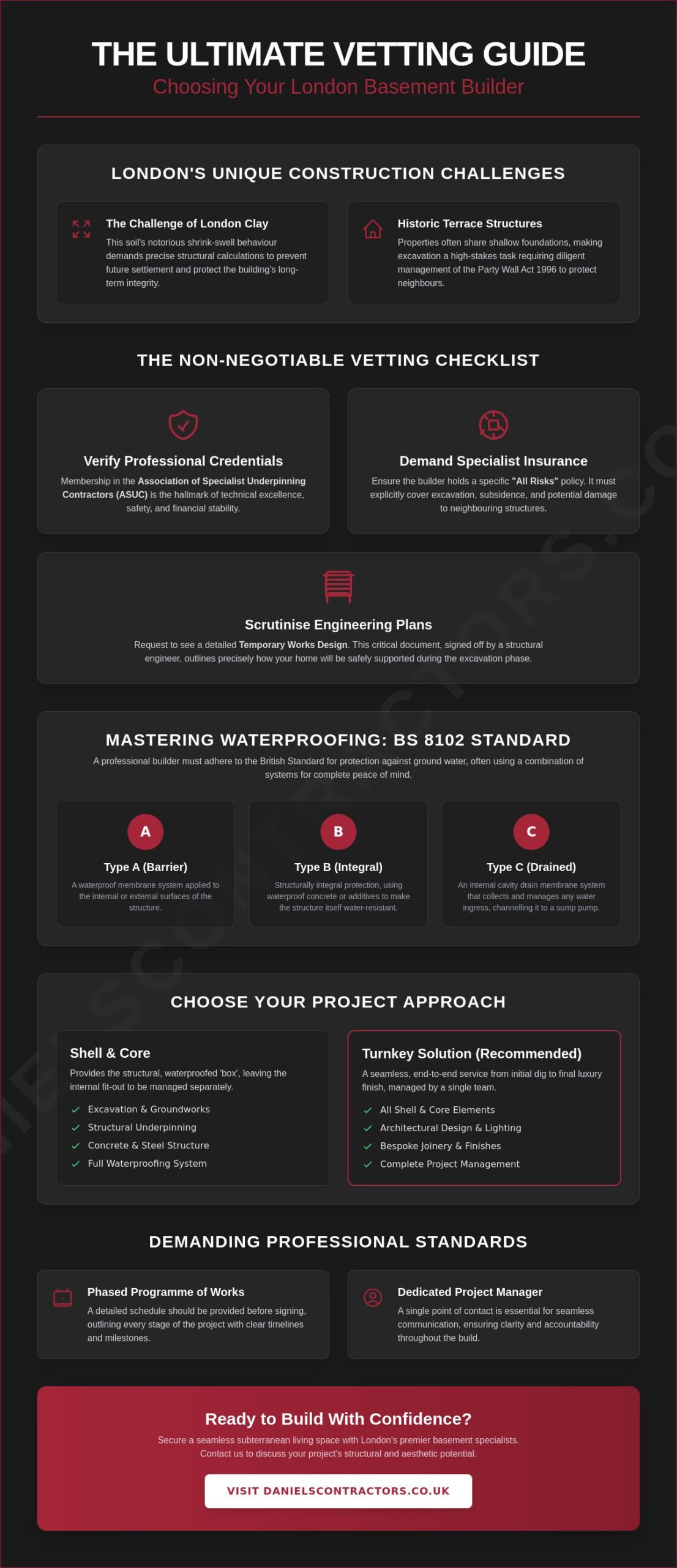 The Ultimate Vetting Checklist for Selecting Basement Builders in London