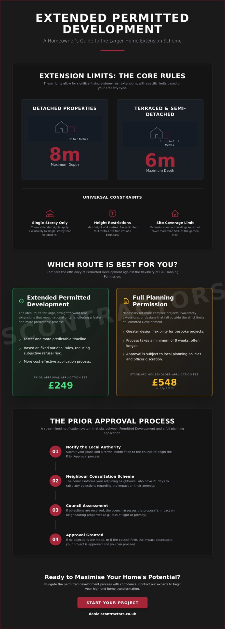 Extended Permitted Development: A 2026 Guide to Maximising Your Home’s Potential