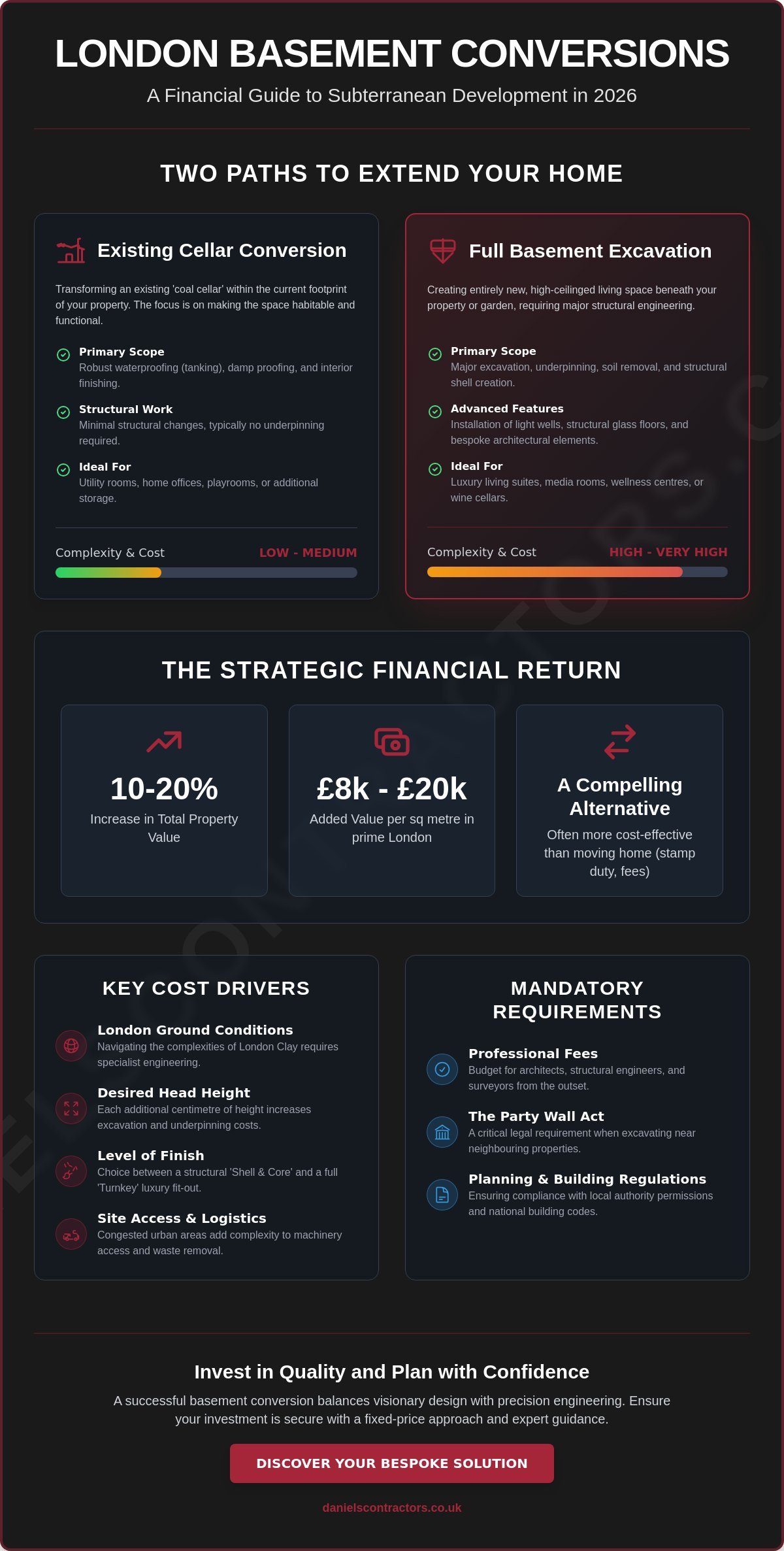 Basement Conversion Cost 2026: The Definitive Guide for London Homeowners
