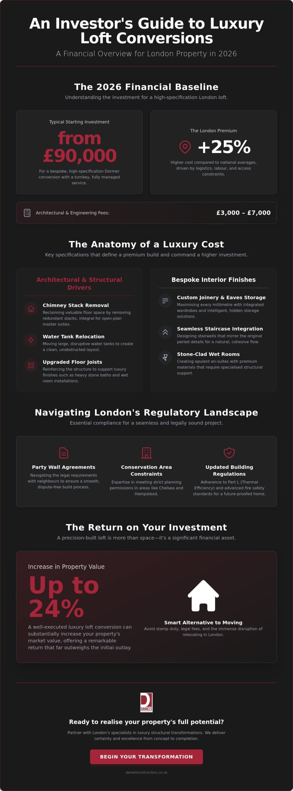 Luxury Loft Conversion Cost London: The 2026 Premier Pricing Guide