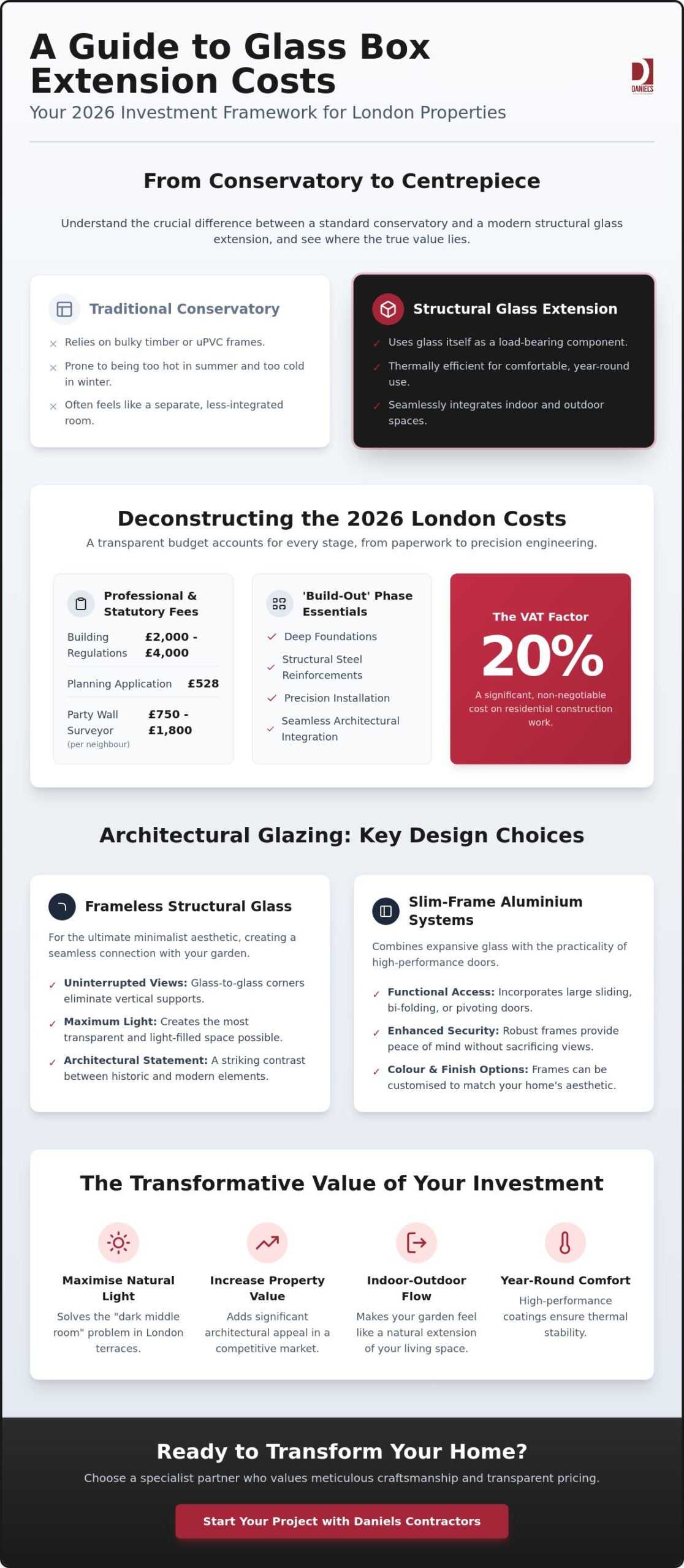 Glass Box Extension Cost London: 2026 Buying Guide for Luxury Glazed Additions