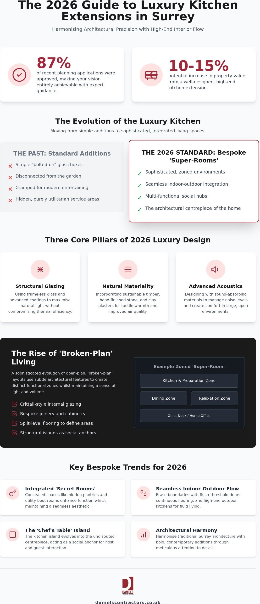 Luxury Kitchen Extension Design Surrey: The 2026 Guide to Bespoke Additions