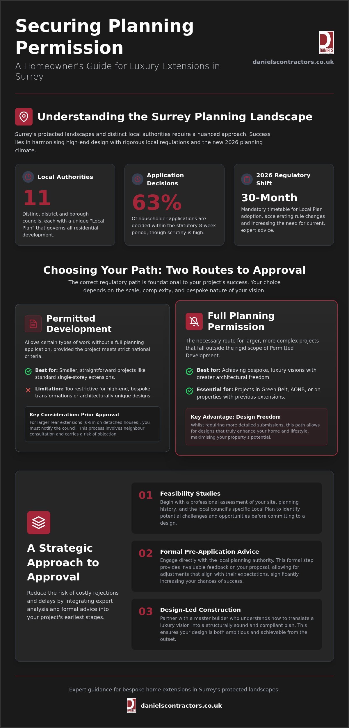 Planning Permission Advice for Extensions in Surrey: The 2026 Homeowner’s Guide