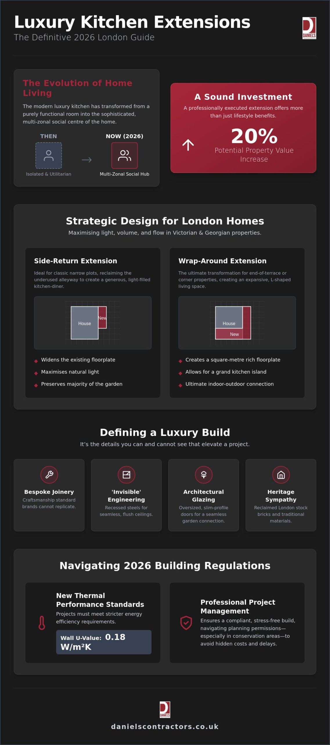 Luxury Kitchen Extension London: The 2026 Guide to Bespoke Additions