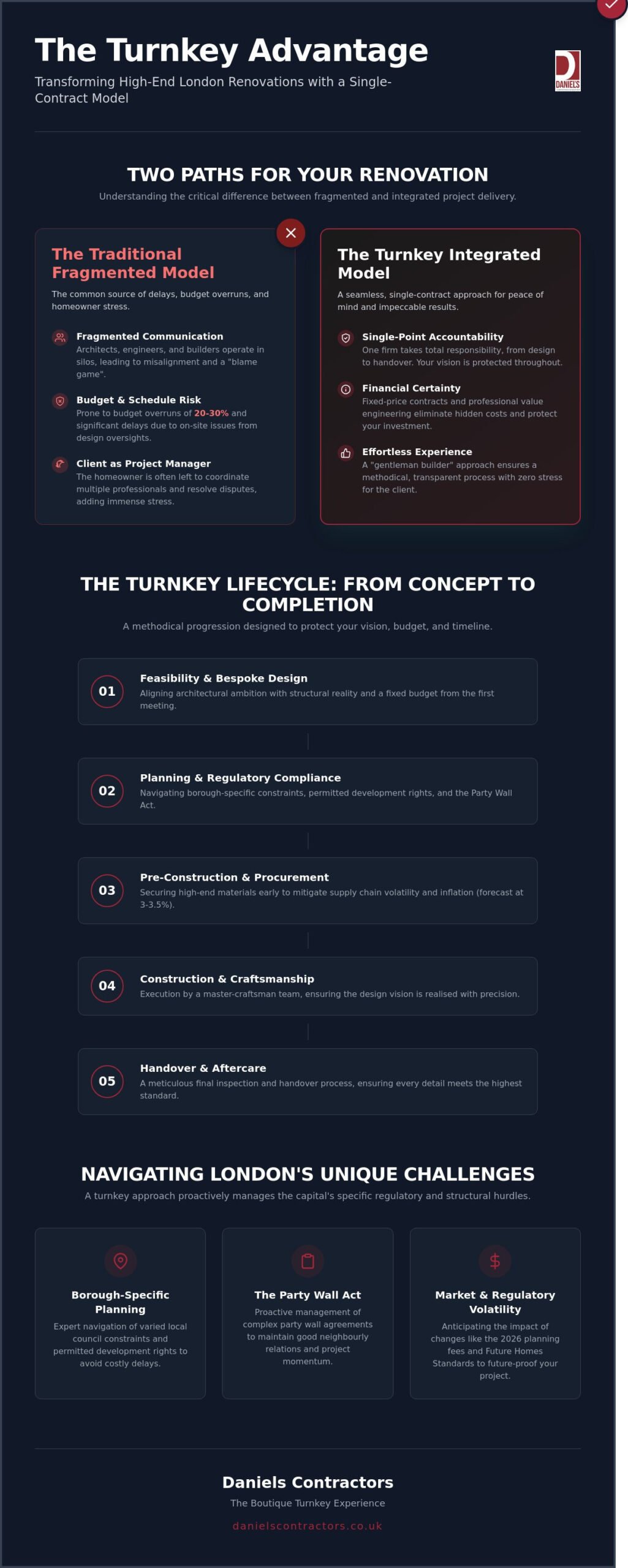 Turnkey Construction Projects London: The 2026 Guide to Seamless Luxury Delivery