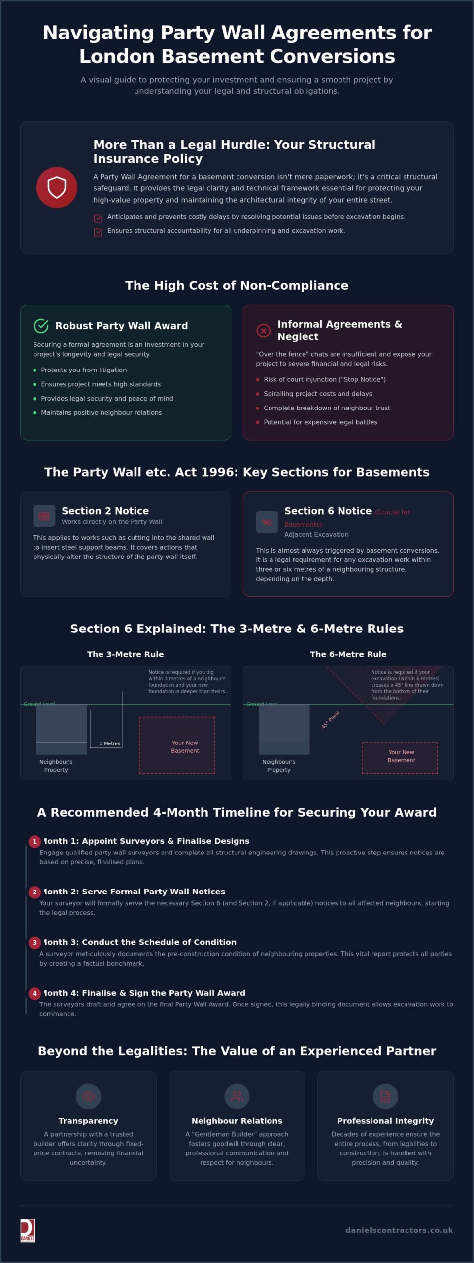 Party Wall Agreement for Basement Conversion London: The 2026 Homeowner’s Guide
