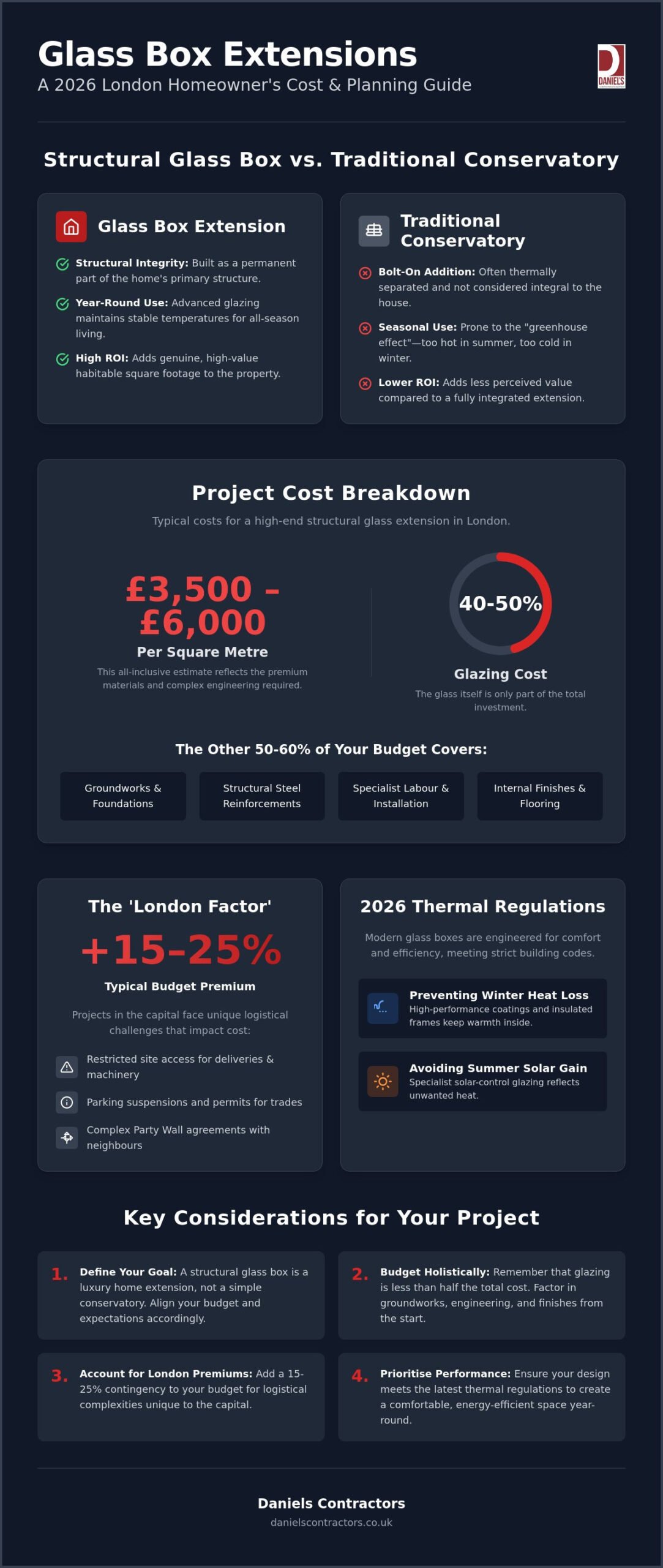 Glass Box Extension Cost London: 2026 Luxury Budgeting Guide