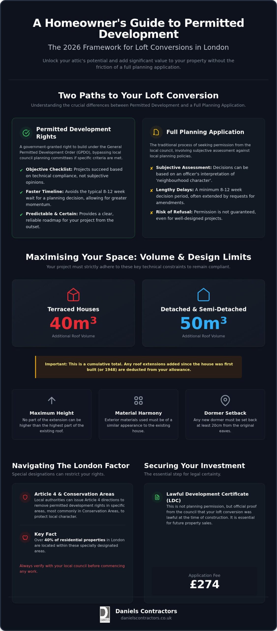 Permitted Development Loft Conversion London: The 2026 Homeowner’s Guide