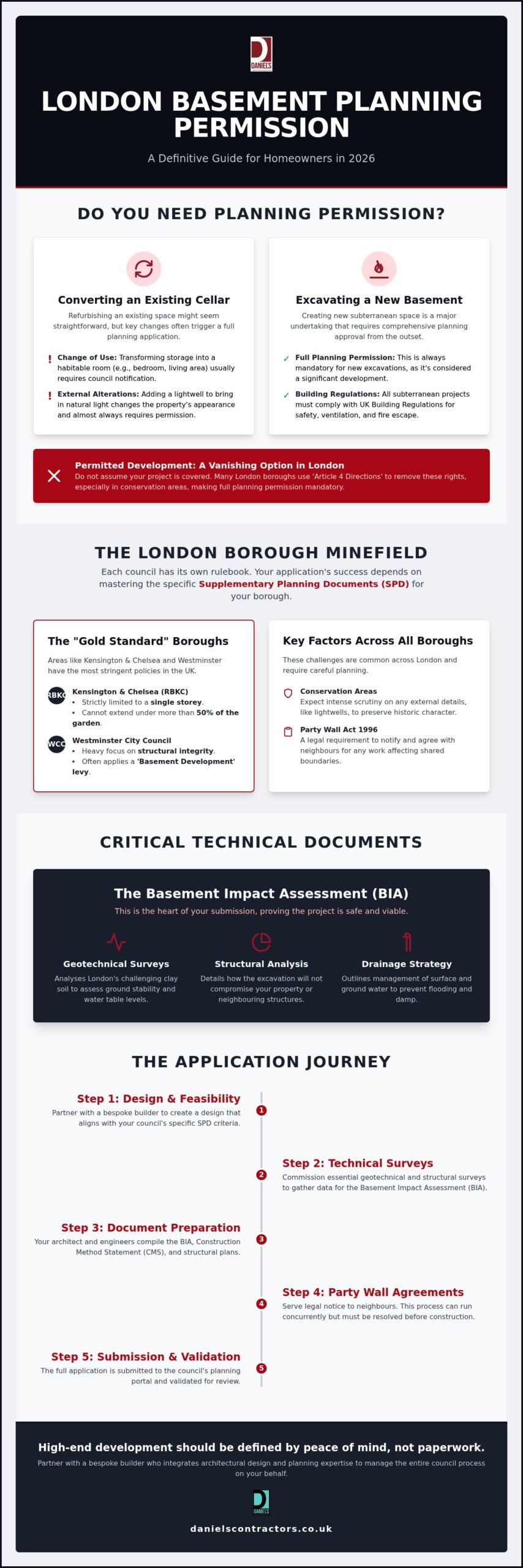 Basement Conversion Planning Permission in London: The 2026 Homeowner’s Guide