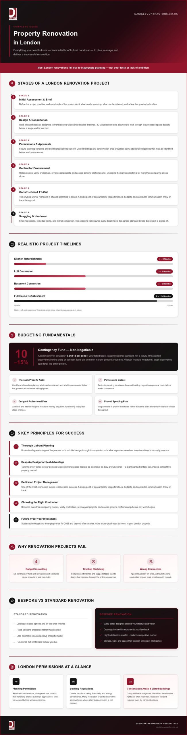 Property Renovation in London: The Comprehensive Guide for 2026