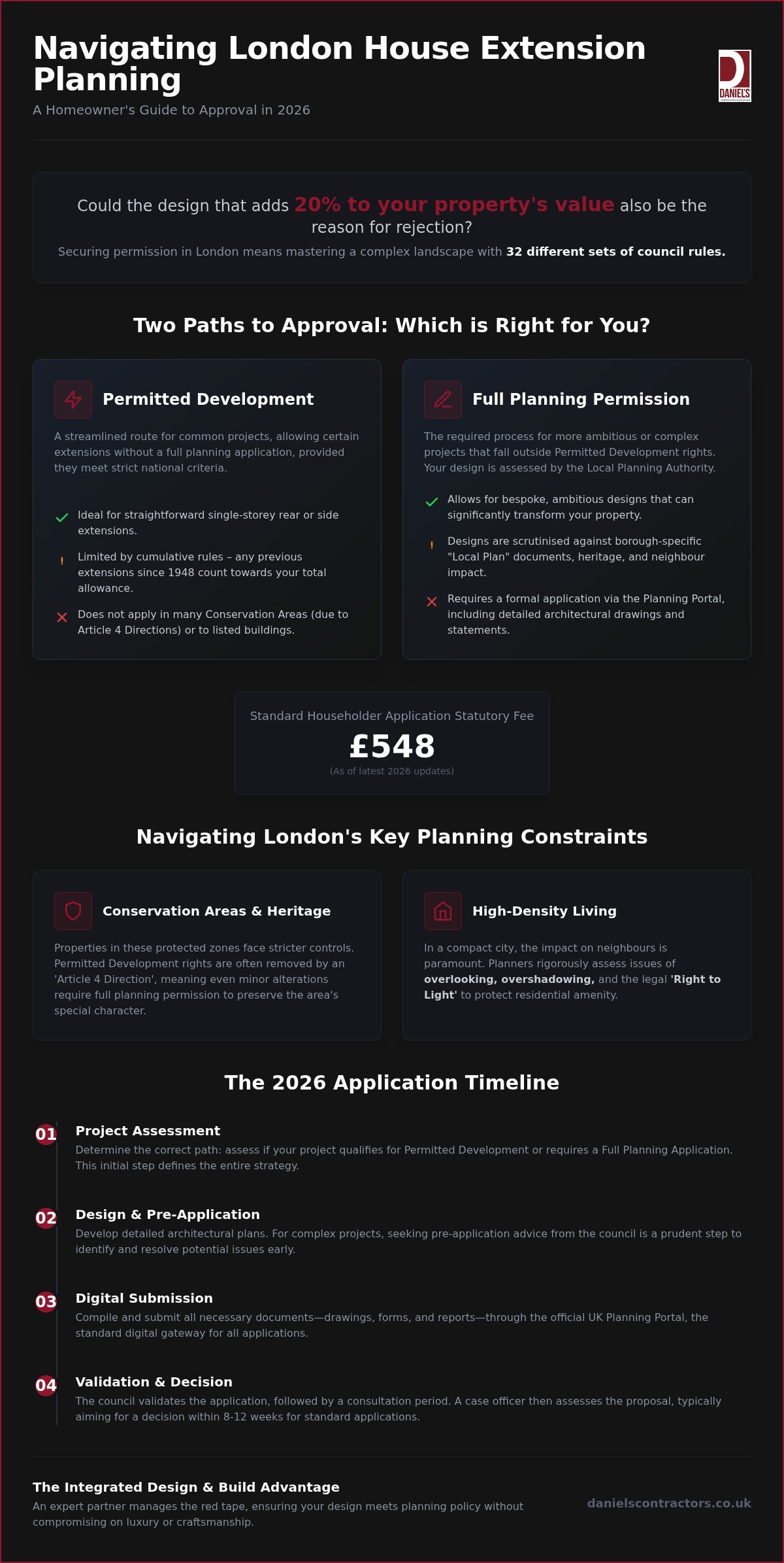 House Extension Planning Permission London: The 2026 Homeowner’s Guide