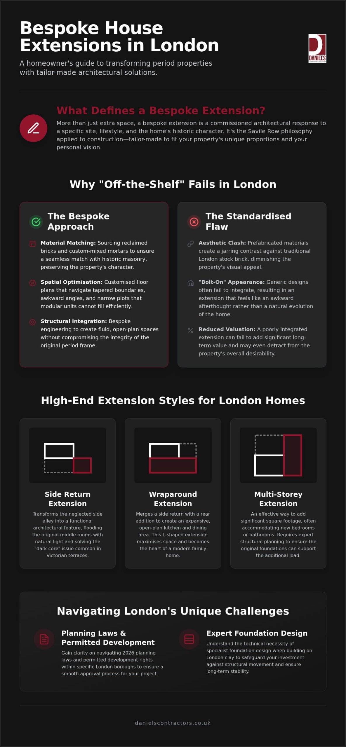 Bespoke House Extensions London: The 2026 Guide to Luxury Additions