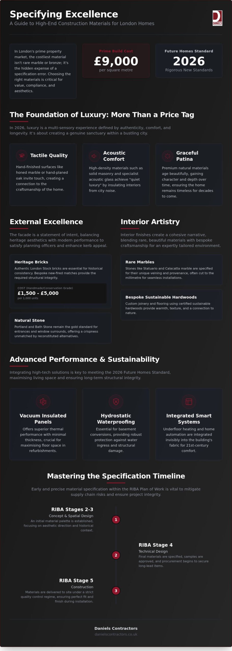 Luxury Construction Materials: 2026 London Guide