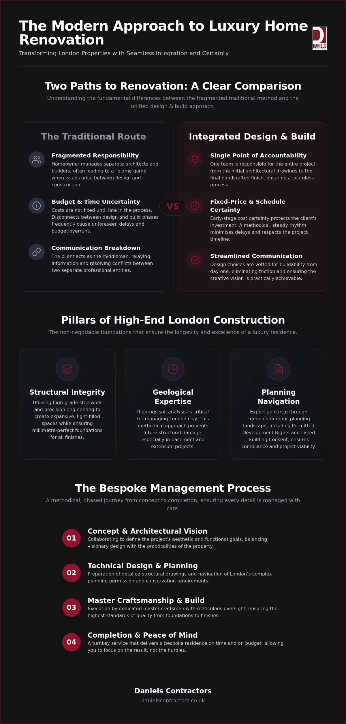 Luxury Design and Build London: The 2026 Guide to Bespoke Home Transformations
