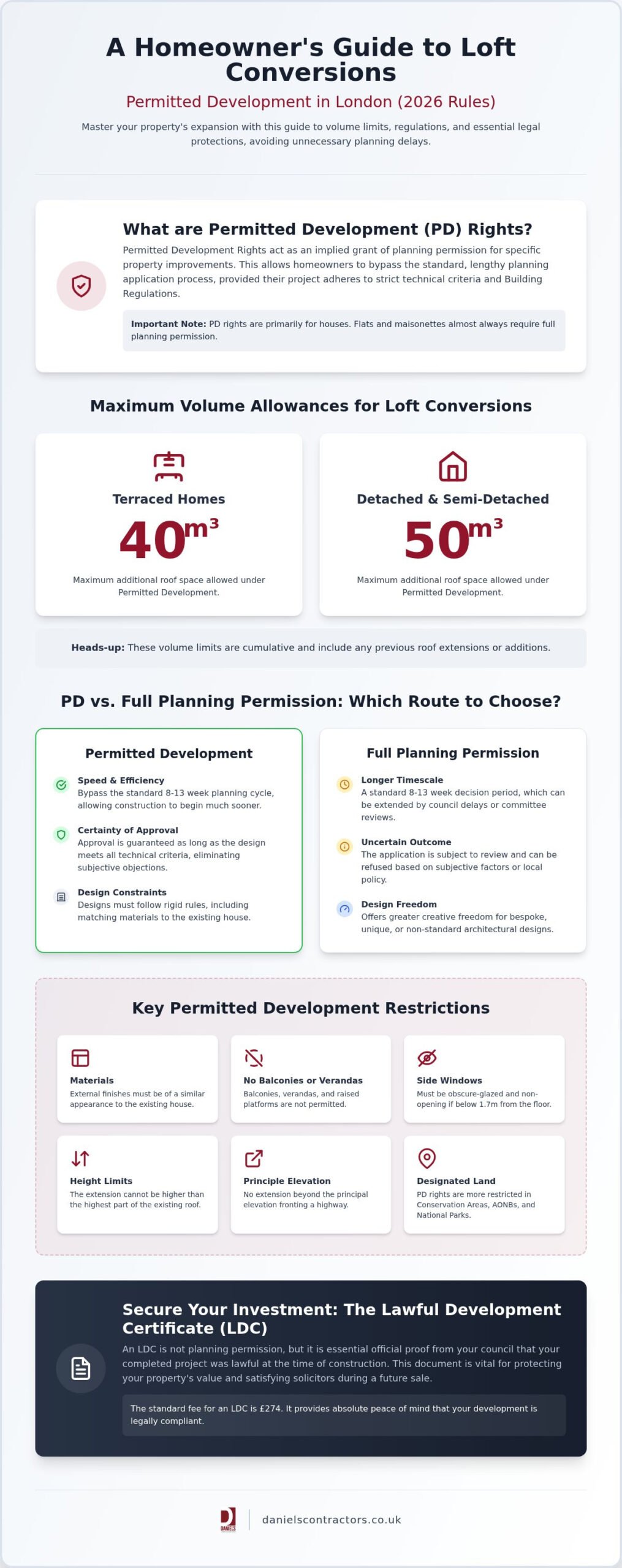 Permitted Development: 2026 London Homeowner Guide