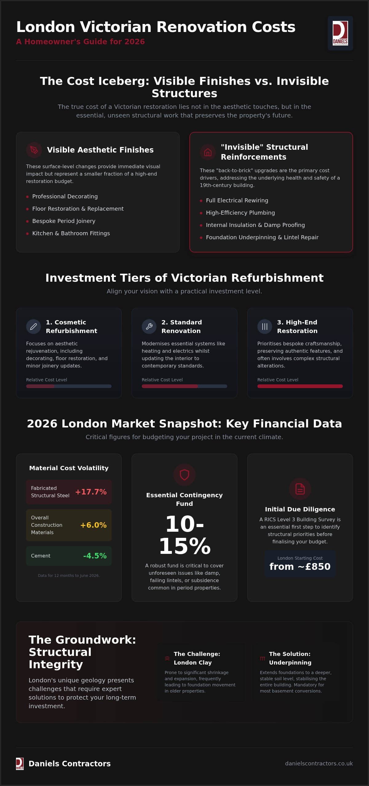 Victorian House Renovation Cost in London: The 2026 Luxury Budgeting Guide