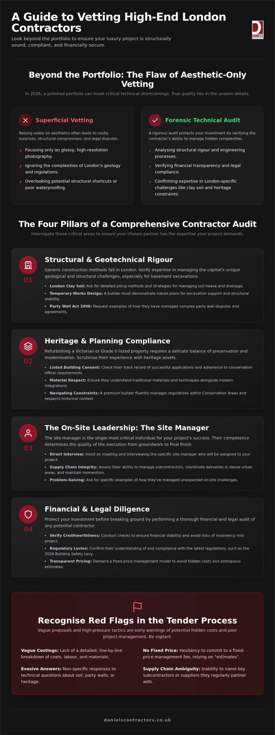Vetting High-End Builders in London: The 2026 Homeowner’s Technical Audit