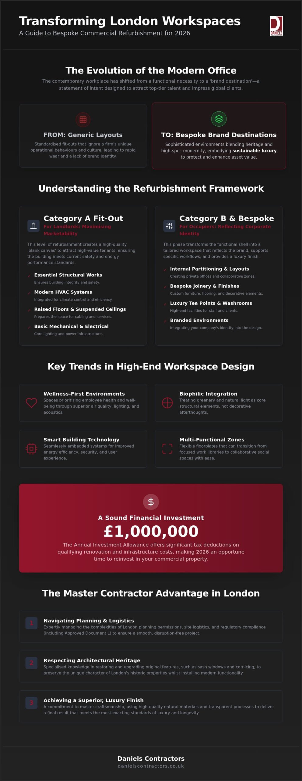 Commercial Refurbishment London: The 2026 Guide to Luxury Workspaces