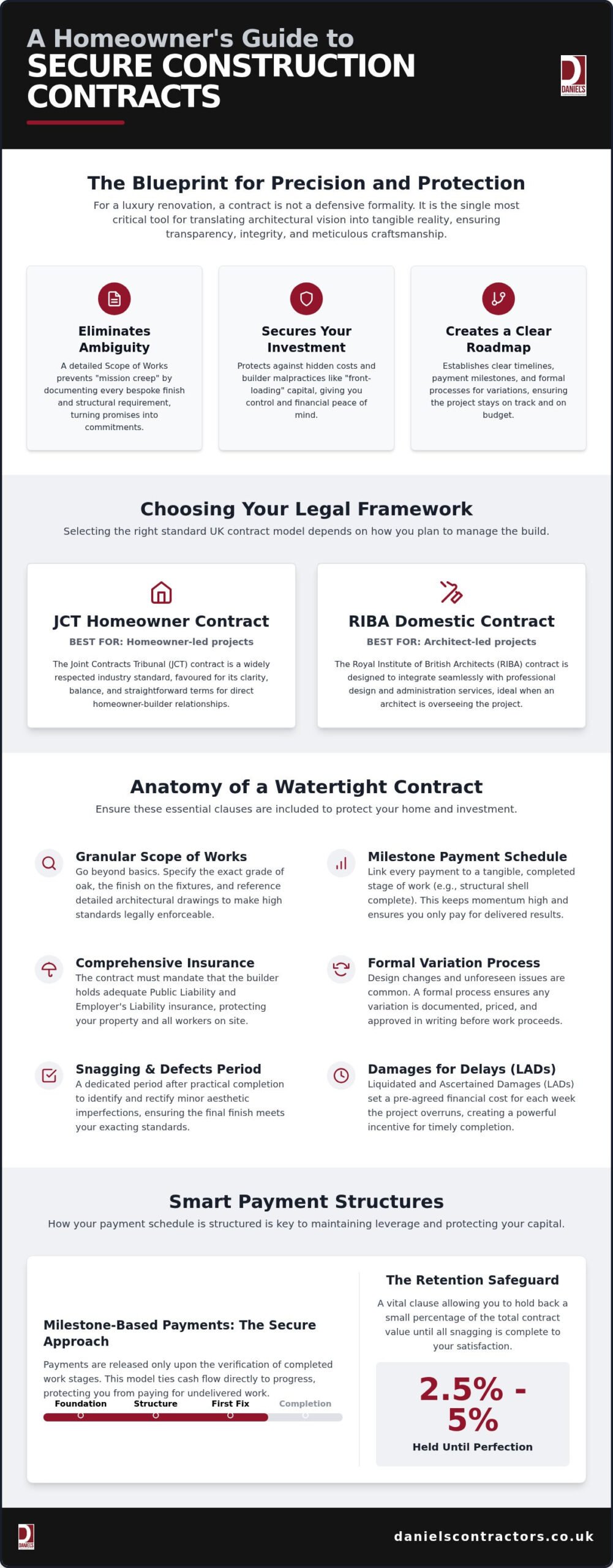 2026 UK Homeowner Guide: Construction Contract Advice