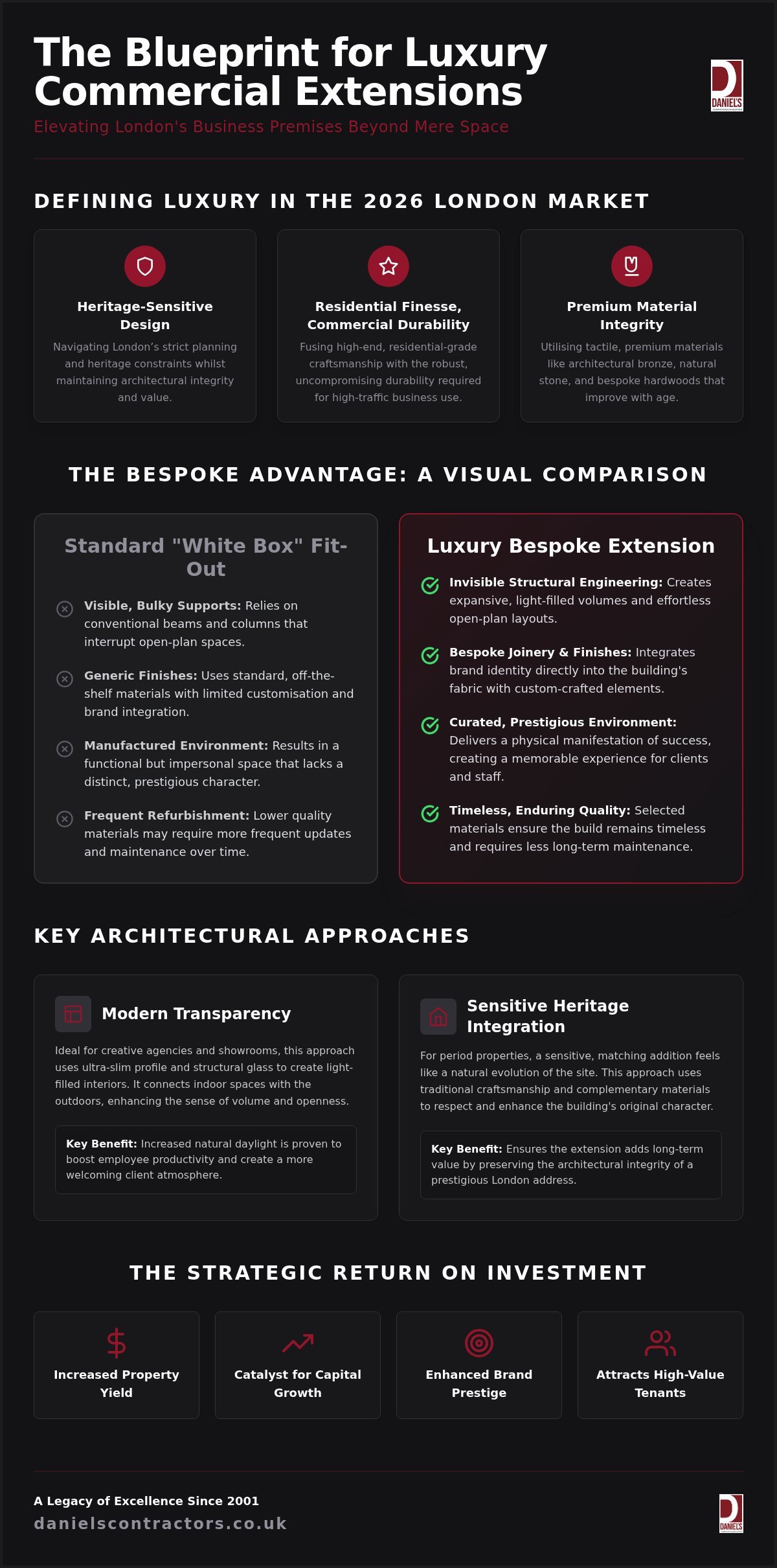 Luxury Commercial Extensions London: The 2026 Guide to Bespoke Business Spaces