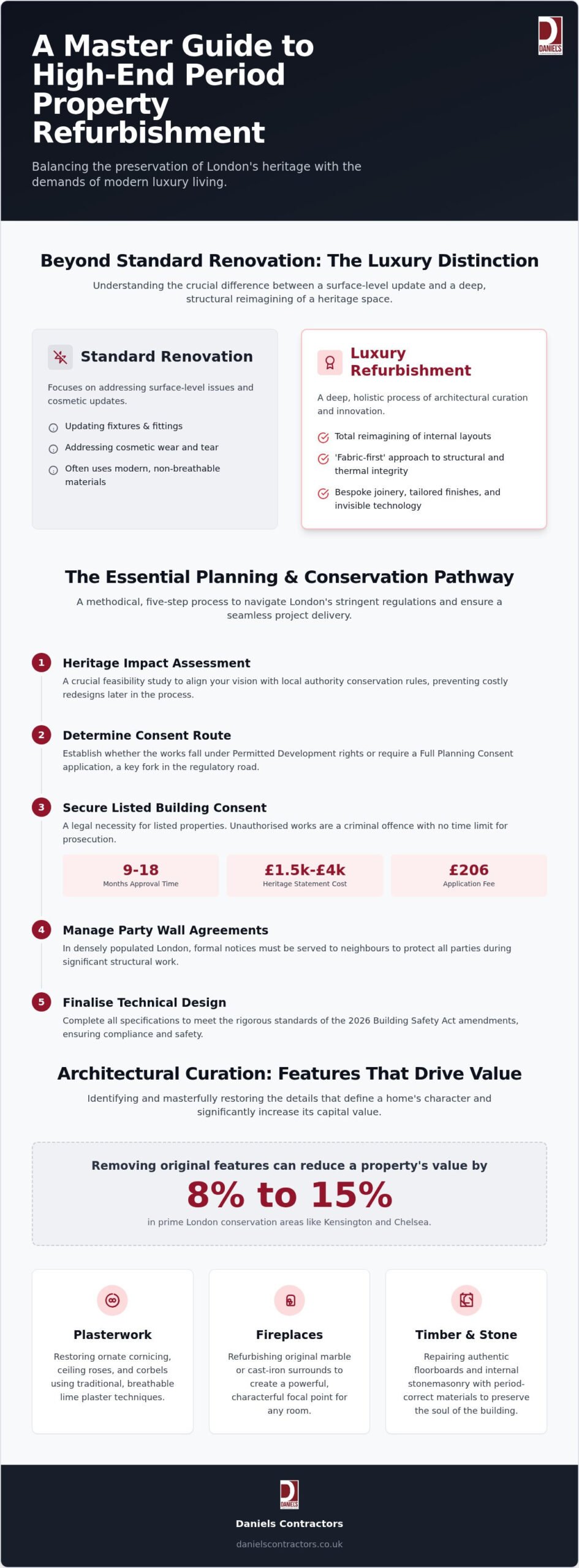 Period Property Refurbishment London: The 2026 Master Guide