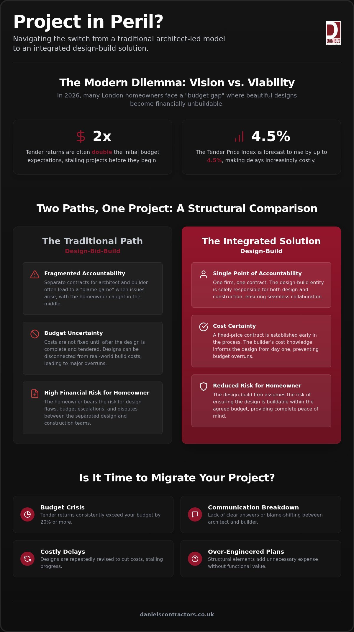 Migrating from Architect-Led to Design-Build Project: The 2026 Homeowner’s Roadmap