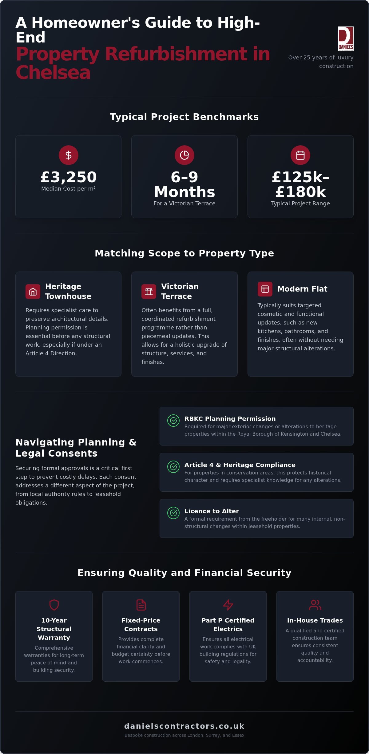 Refurbishment contractors in Chelsea: 2026 pricing and project portfolio