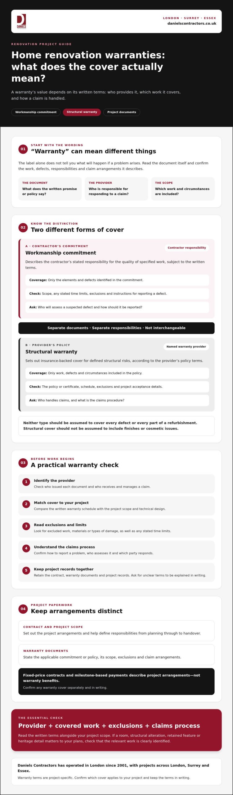Home Renovation Warranty in London: What Homeowners Should Check