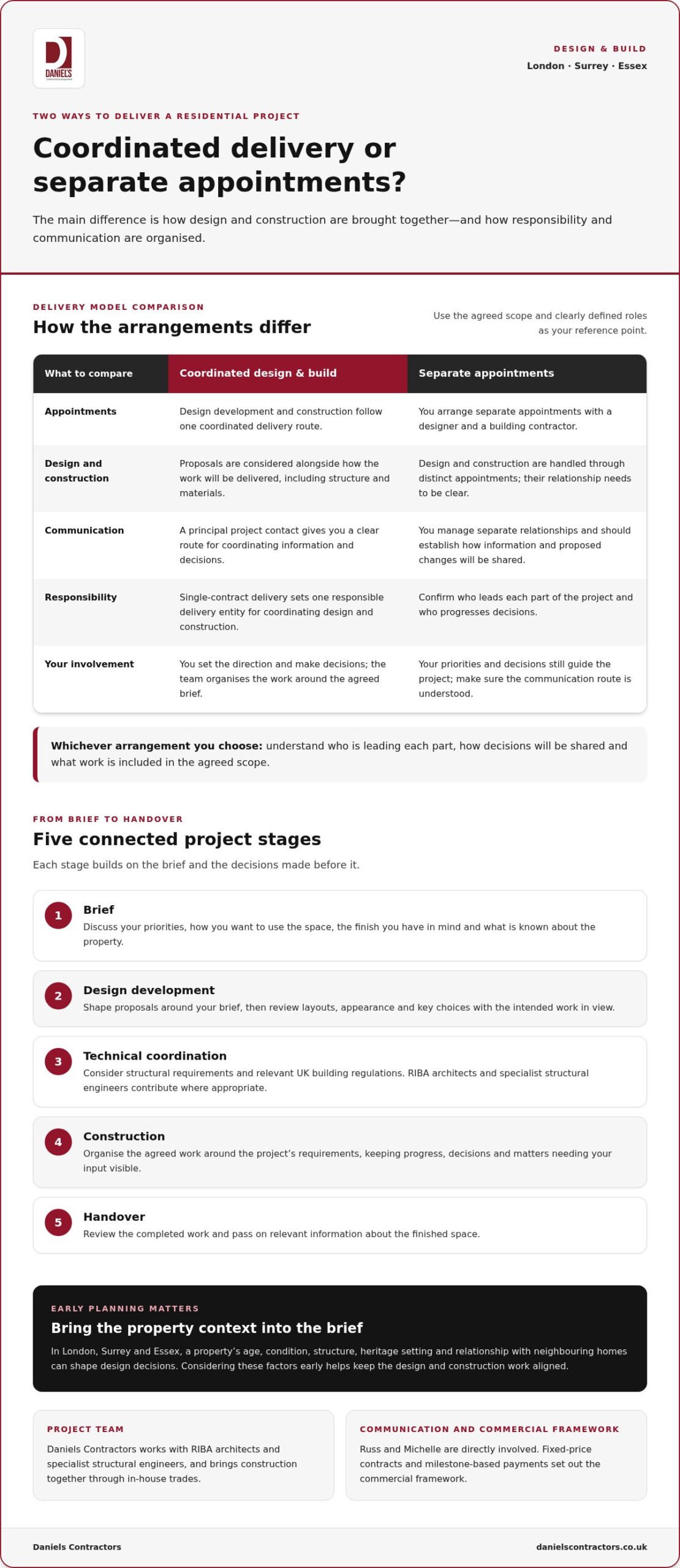 Design and Build Contractors: London Homeowners' Guide