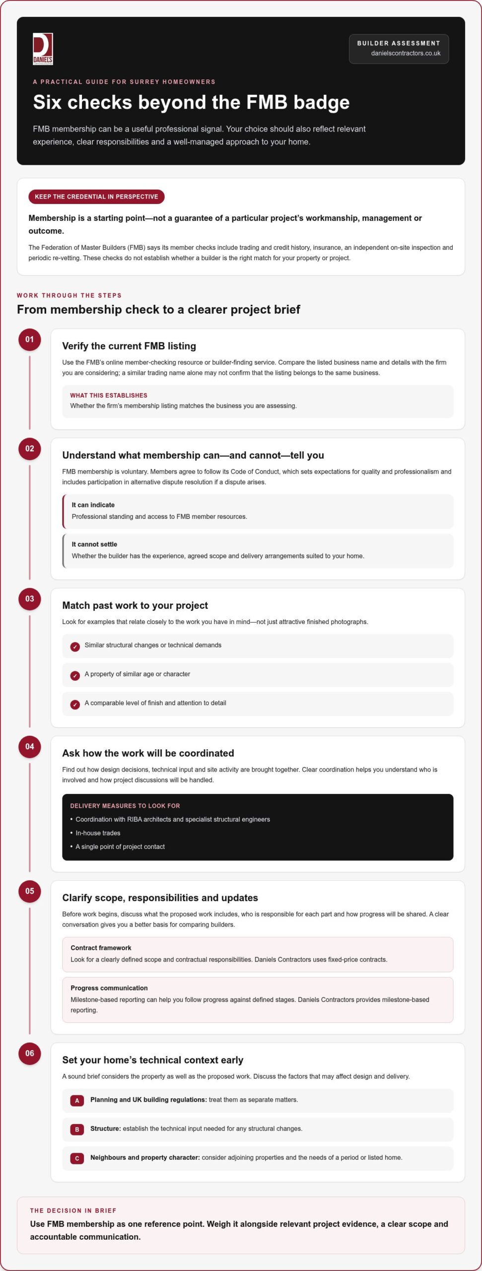 FMB Registered Builders in Surrey: A Homeowner’s Buying Guide